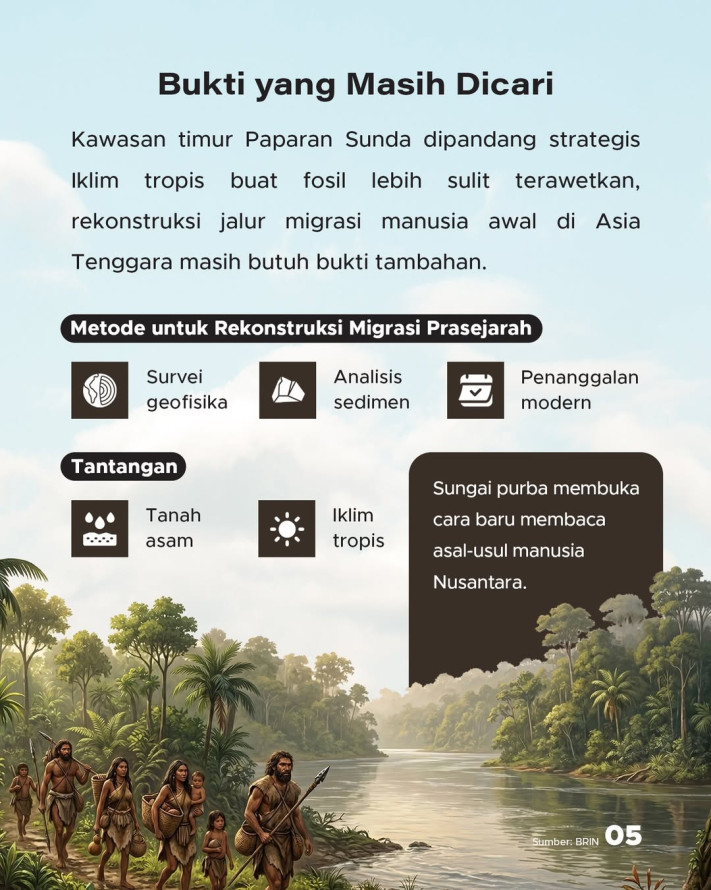 Sungai Purba Paparan Sunda Jadi "Jalur Tol" Manusia Purba ke Indonesia