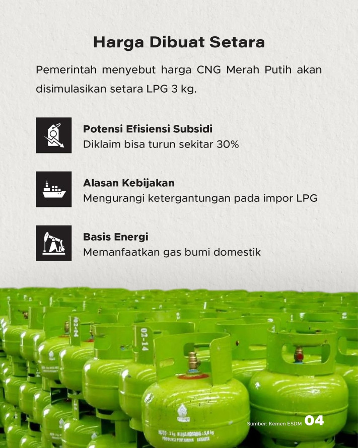 Tabung Merah Putih" Calon Pengganti LPG Gas Melon