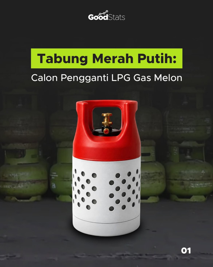 Tabung Merah Putih" Calon Pengganti LPG Gas Melon