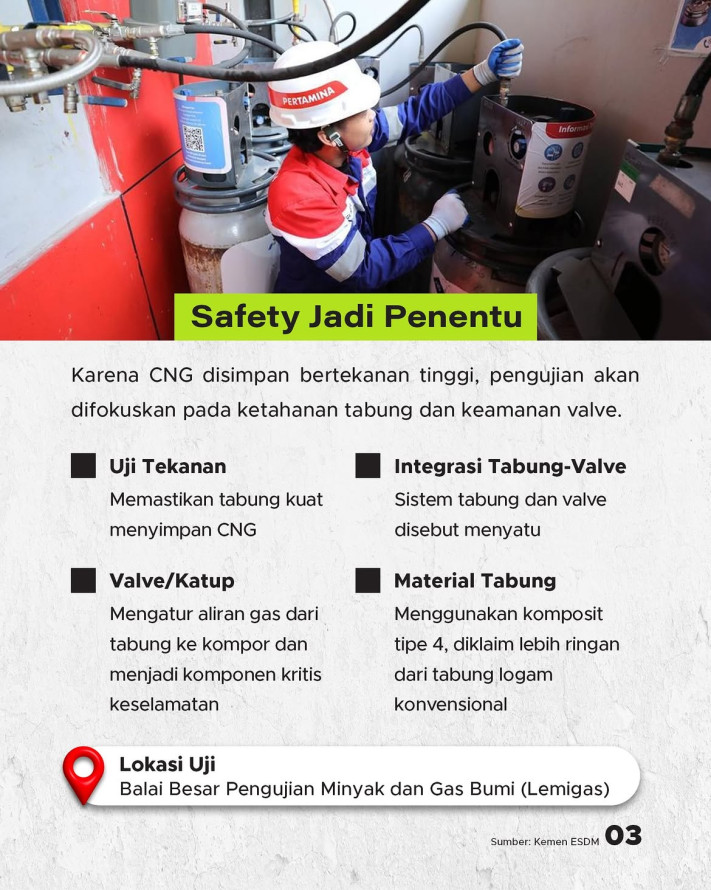 Tabung Merah Putih" Calon Pengganti LPG Gas Melon