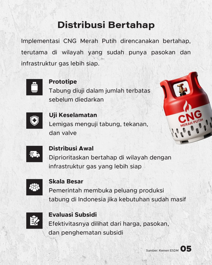Tabung Merah Putih" Calon Pengganti LPG Gas Melon