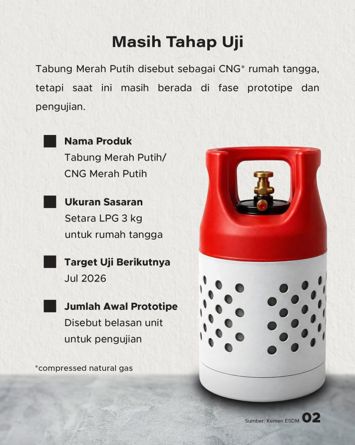 Tabung Merah Putih" Calon Pengganti LPG Gas Melon