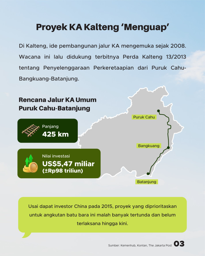 Tak Pernah Berjalan Mulus, Akankah Proyek Kereta Kalimantan Terwujud? - 3