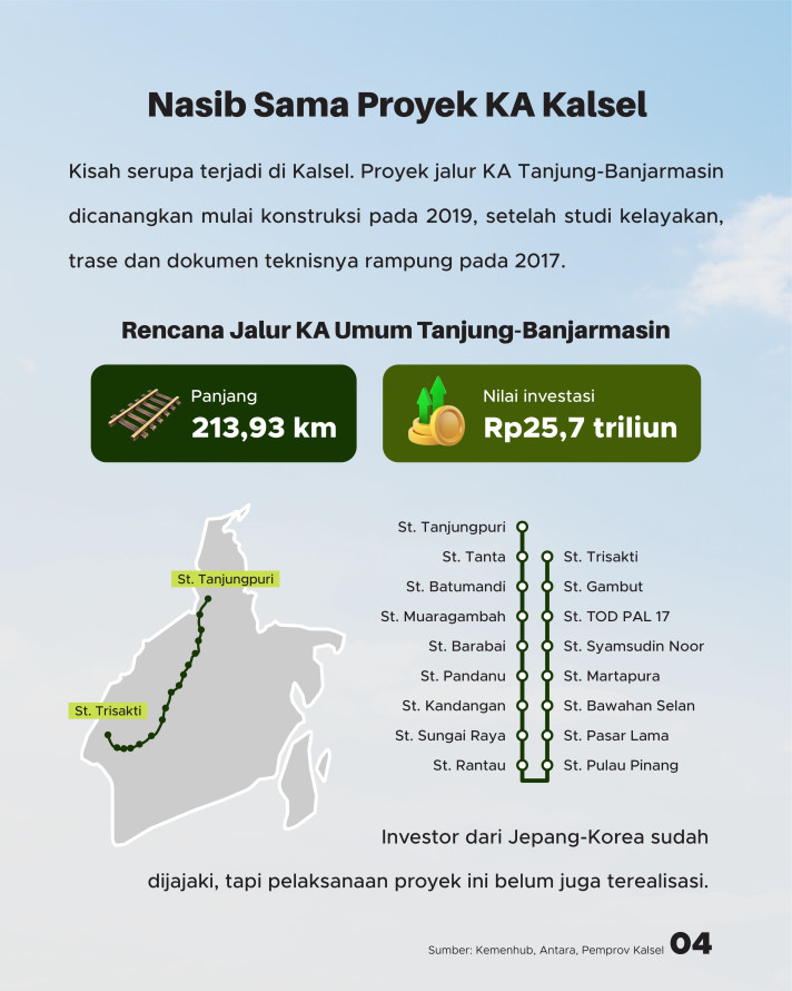 Tak Pernah Berjalan Mulus, Akankah Proyek Kereta Kalimantan Terwujud? - 4