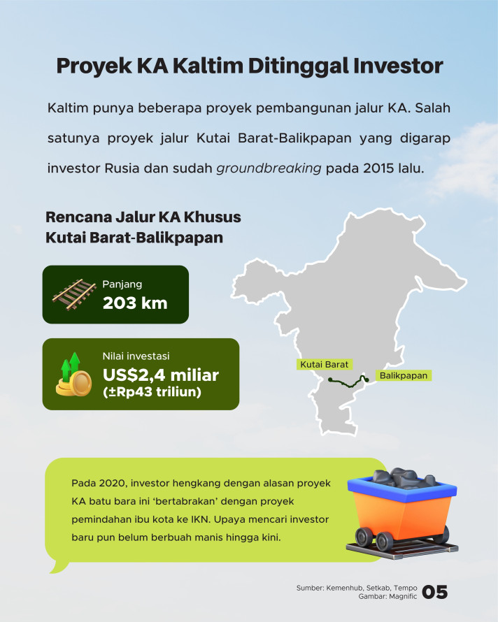 Tak Pernah Berjalan Mulus, Akankah Proyek Kereta Kalimantan Terwujud? - 5