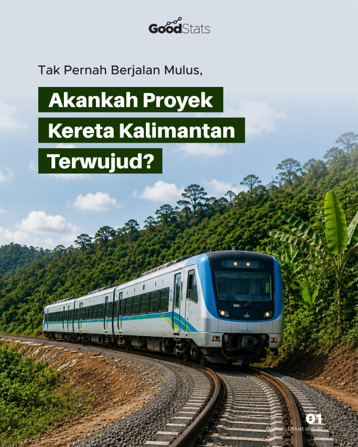 Tak Pernah Berjalan Mulus, Akankah Proyek Kereta Kalimantan Terwujud? - 1