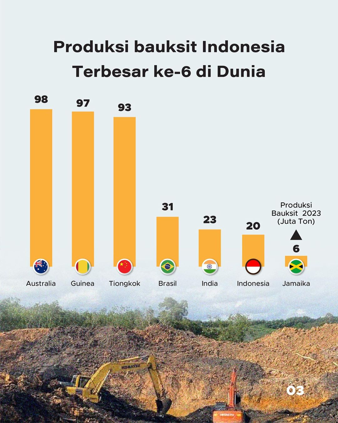 Tancap Gas Hilirisasi, Proyek Smelter Alumina Di Mempawah Rampung Juni ...