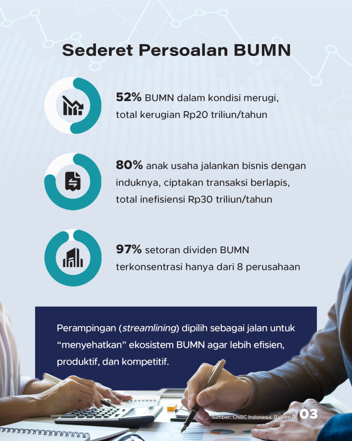 Target Pemangkasan Massal 820 BUMN, Gimana Skemanya? - 3
