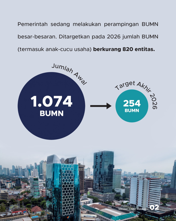 Target Pemangkasan Massal 820 BUMN, Gimana Skemanya? - 2