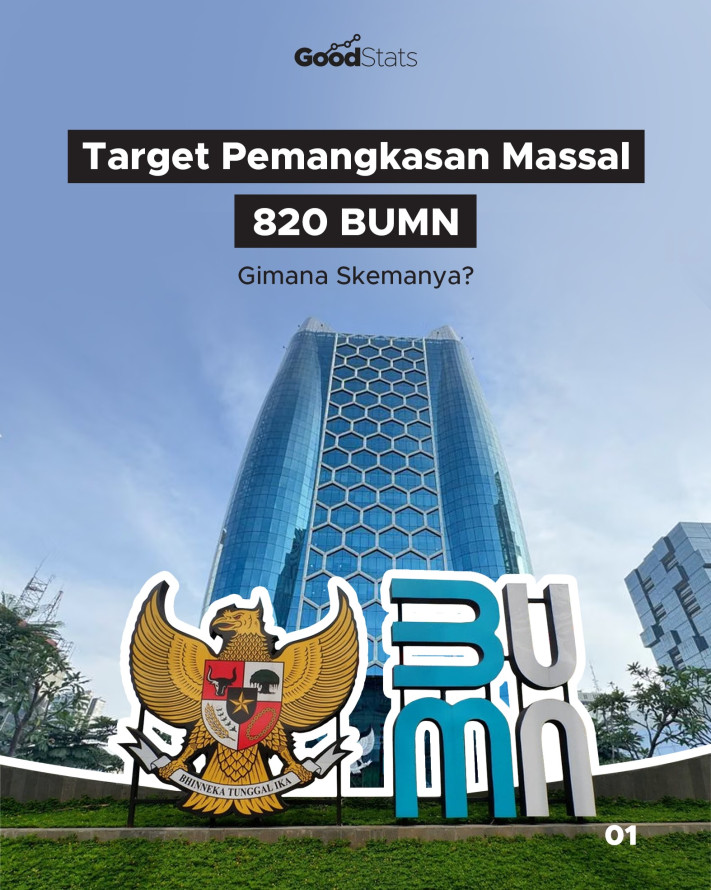 Target Pemangkasan Massal 820 BUMN, Gimana Skemanya? - 1
