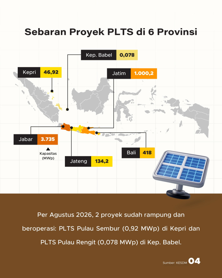 Terbesar di Dunia, RI Garap 14 Proyek PLTS Rp135 Triliun - 4