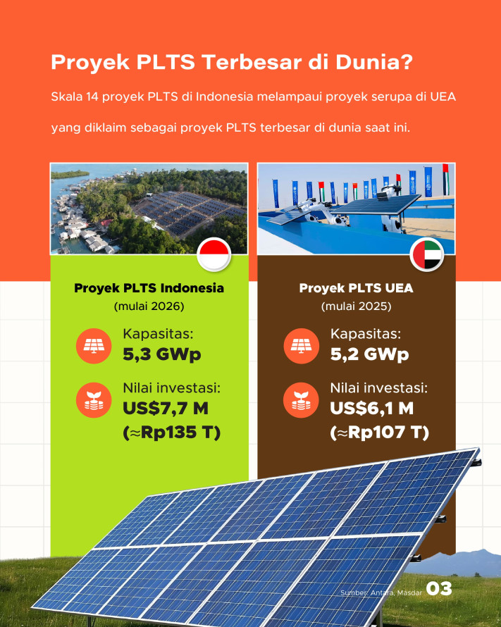 Terbesar di Dunia, RI Garap 14 Proyek PLTS Rp135 Triliun - 3