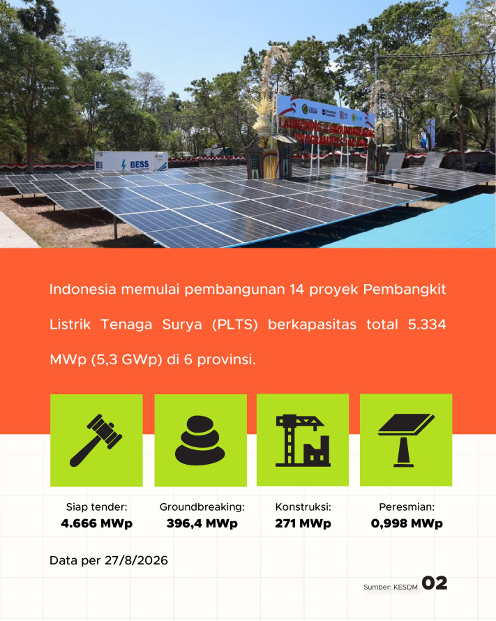 Terbesar di Dunia, RI Garap 14 Proyek PLTS Rp135 Triliun - 2