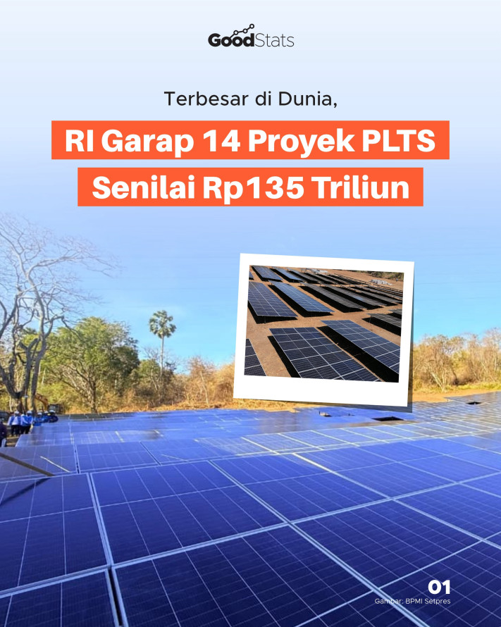 Terbesar di Dunia, RI Garap 14 Proyek PLTS Rp135 Triliun - 1