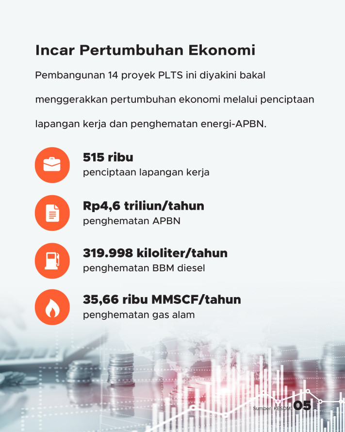 Terbesar di Dunia, RI Garap 14 Proyek PLTS Rp135 Triliun - 5
