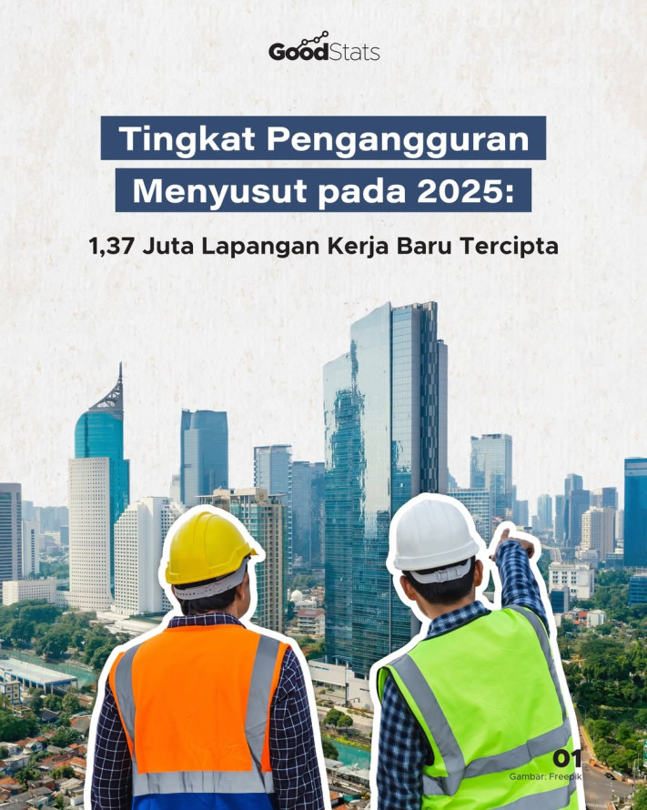 Tingkat Pengangguran Menyusut pada 2025: 1,37 Juta Lapangan Kerja Baru Tercipta