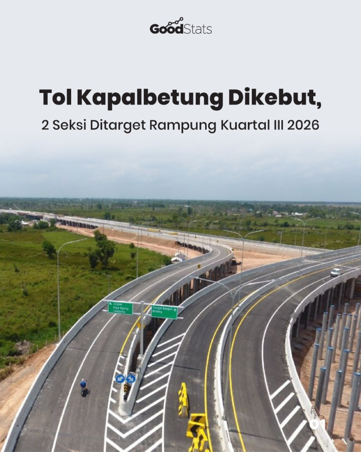 Tol Kapalbetung Dikebut, 2 Seksi Ditargetkan Rampung Kuartal III 2026