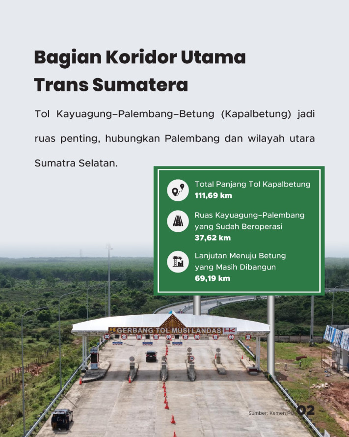 Tol Kapalbetung Dikebut, 2 Seksi Ditargetkan Rampung Kuartal III 2026
