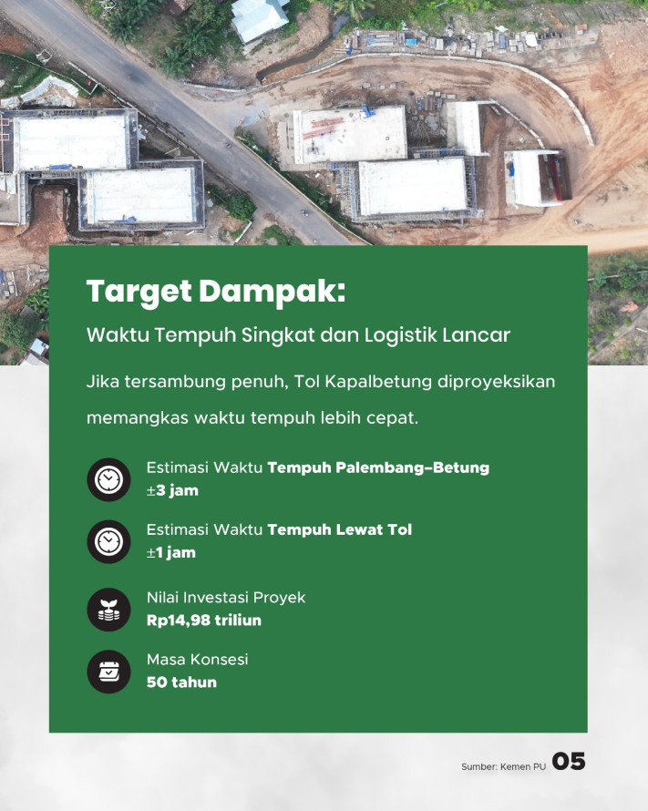 Tol Kapalbetung Dikebut, 2 Seksi Ditargetkan Rampung Kuartal III 2026