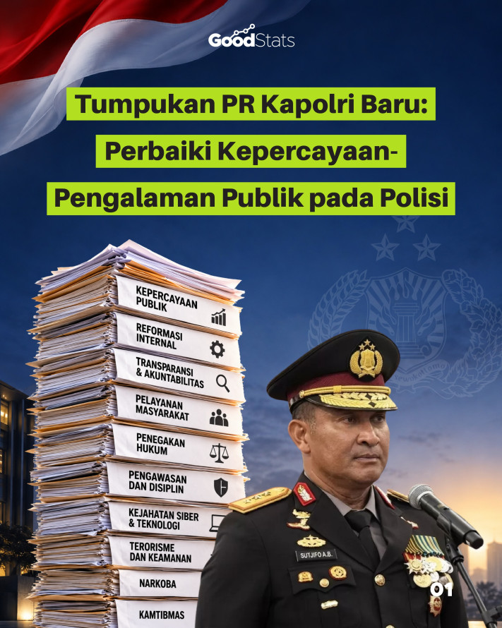 Tumpukan PR Kapolri Baru: Perbaiki Kepercayaan-Pengalaman Publik pada Polisi - 1