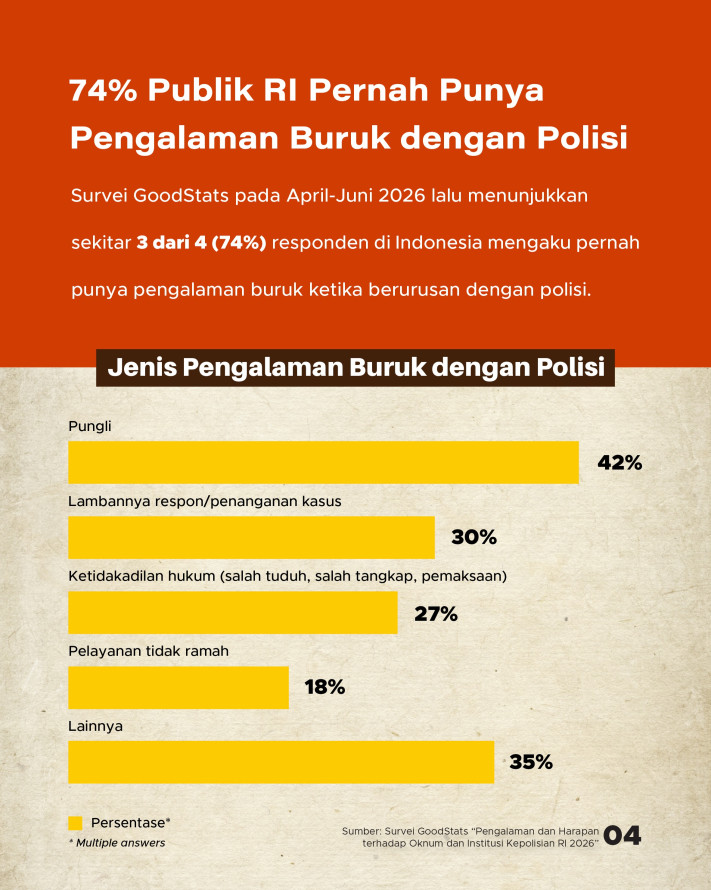 Tumpukan PR Kapolri Baru: Perbaiki Kepercayaan-Pengalaman Publik pada Polisi - 4
