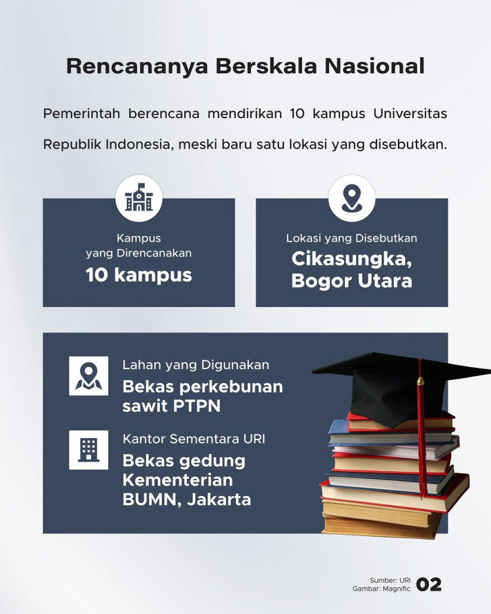 Universitas Republik Indonesia Dibentuk, 10 Kampus Akan Segera Dibangun - 2