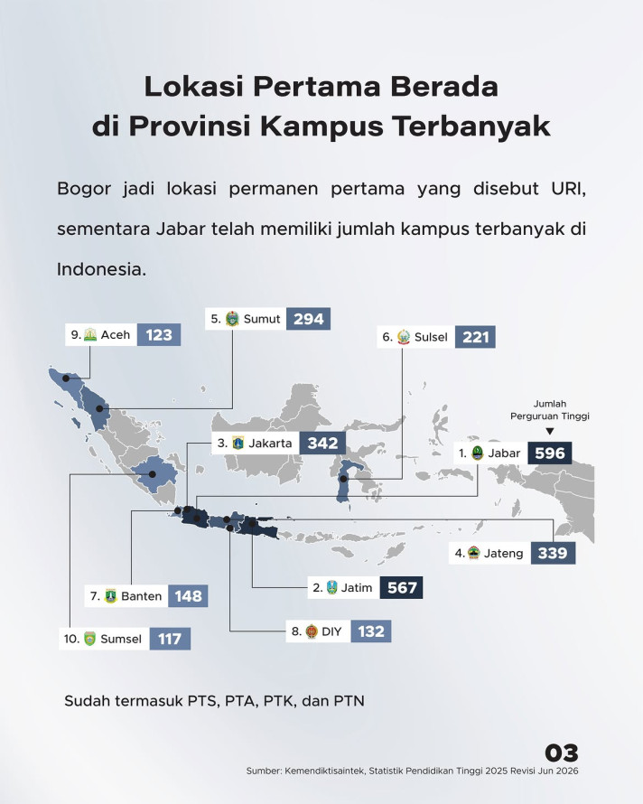 Universitas Republik Indonesia Dibentuk, 10 Kampus Akan Segera Dibangun - 3