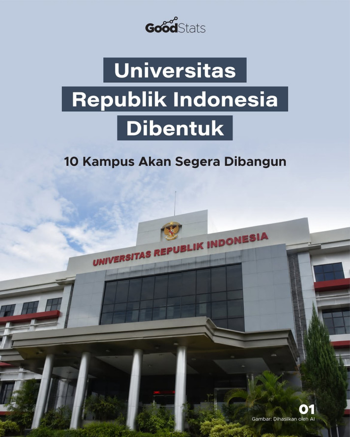 Universitas Republik Indonesia Dibentuk, 10 Kampus Akan Segera Dibangun - 1