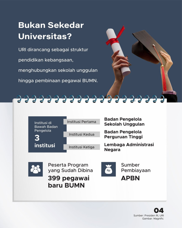 Universitas Republik Indonesia Dibentuk, 10 Kampus Akan Segera Dibangun - 4