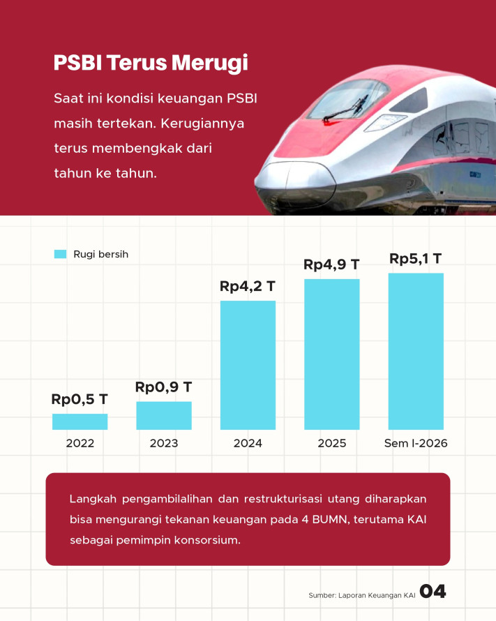 Utang Proyek Whoosh Dicicil 80 Tahun, Dari Mana Uangnya? - 4