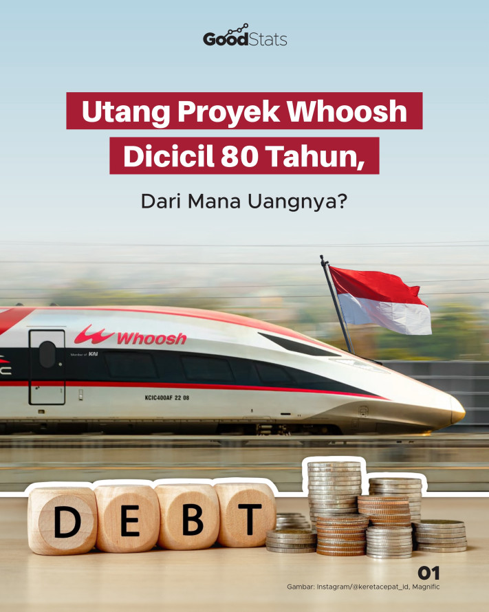 Utang Proyek Whoosh Dicicil 80 Tahun, Dari Mana Uangnya? - 1