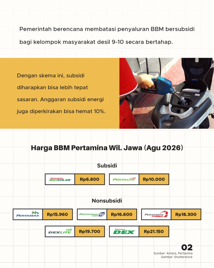 Wacana Pembatasan BBM Subsidi untuk Desil 9-10, Akankah jadi Solusi Adil? - 2