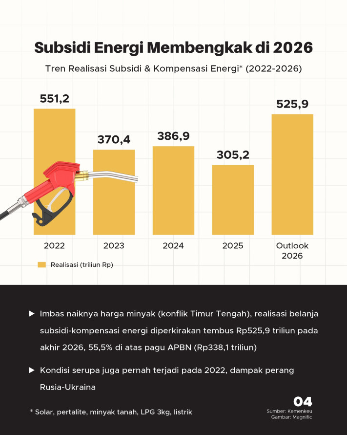 Wacana Pembatasan BBM Subsidi untuk Desil 9-10, Akankah jadi Solusi Adil? - 4