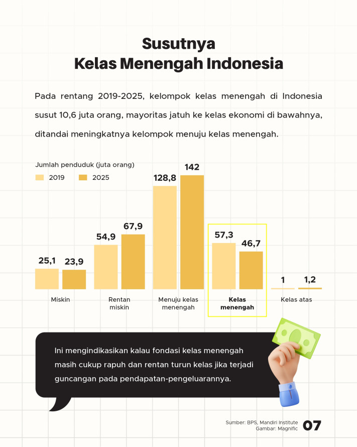 Wacana Pembatasan BBM Subsidi untuk Desil 9-10, Akankah jadi Solusi Adil? - 7