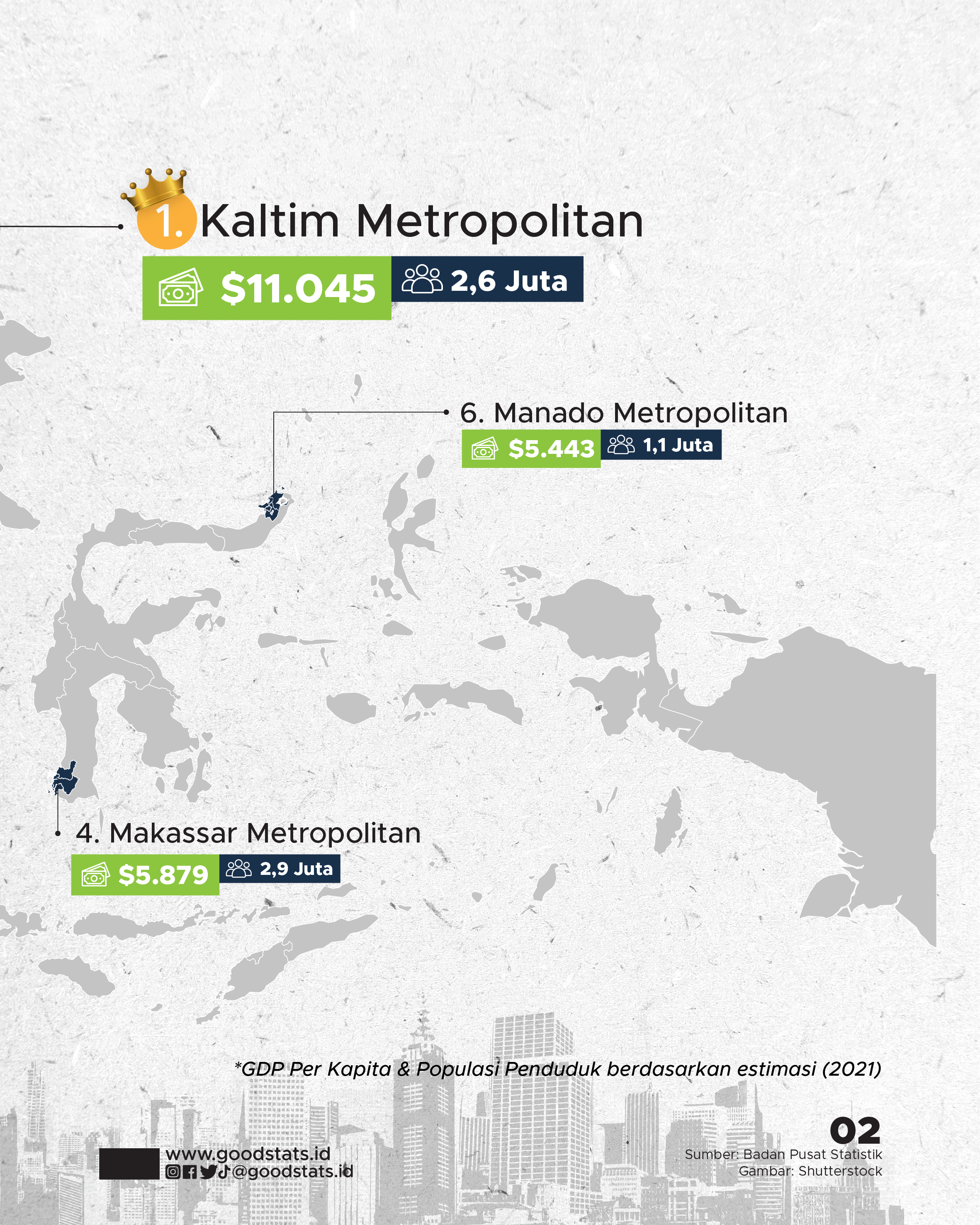 Wilayah Metropolitan Terkaya Di Indonesia - GoodStats