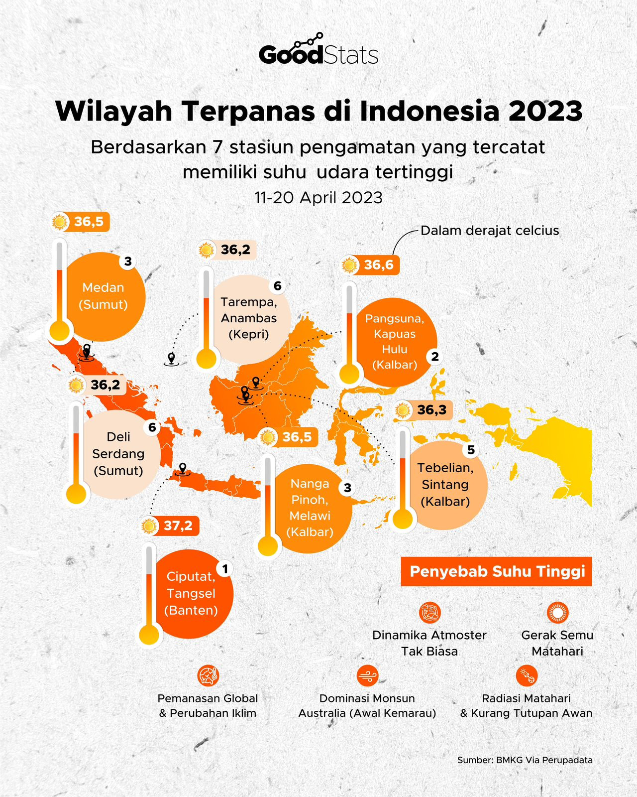 Wilayah Terpanas Di Indonesia 2023 - GoodStats