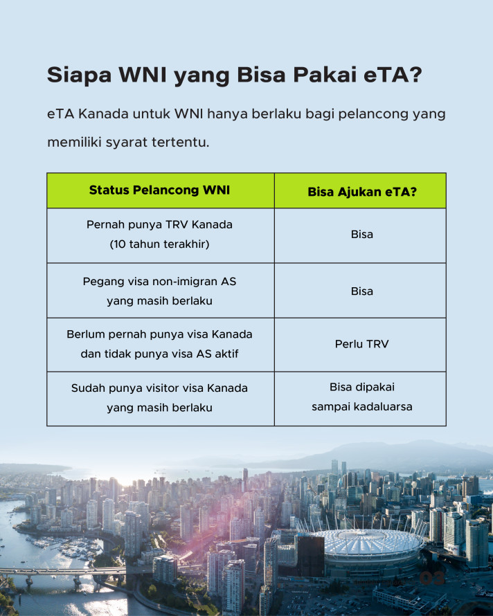 WNI Bisa ke Kanada Lewat eTA Bersyarat Mulai 2026
