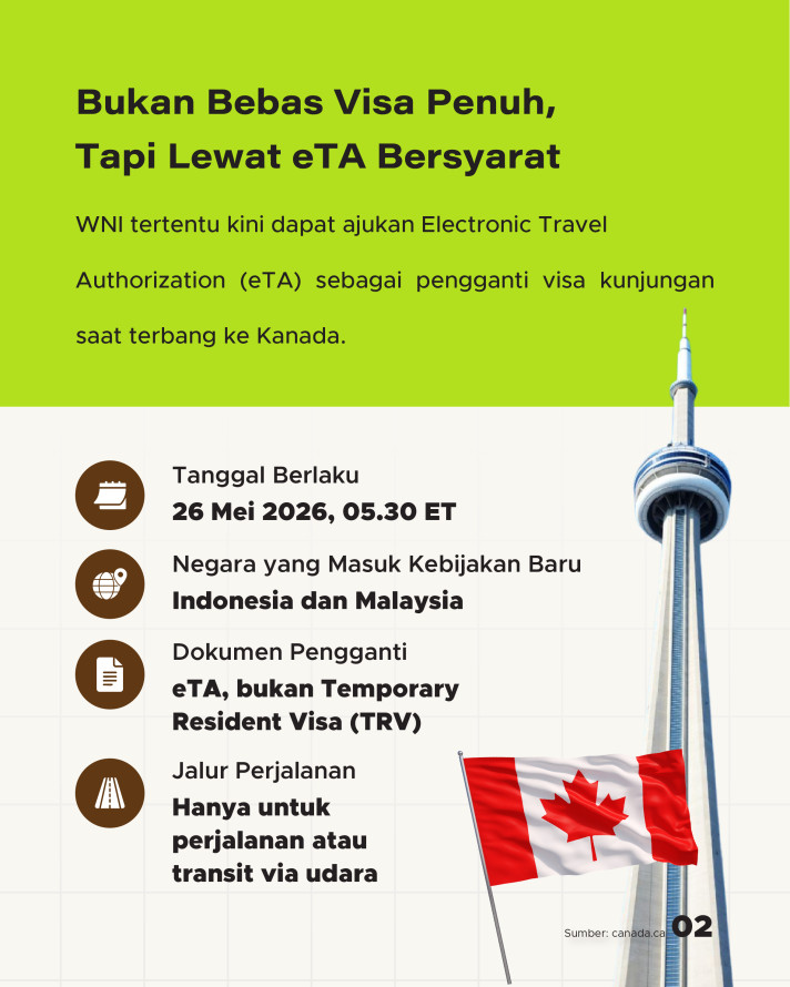 WNI Bisa ke Kanada Lewat eTA Bersyarat Mulai 2026