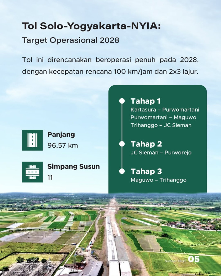 Yogyakarta Bakal Punya 2 Tol Baru: Solo-Jogja & Jogja Bawen