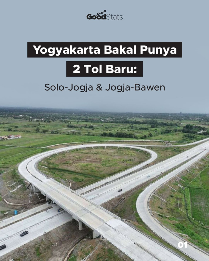 Yogyakarta Bakal Punya 2 Tol Baru: Solo-Jogja & Jogja Bawen