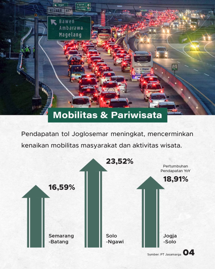 Yogyakarta Bakal Punya 2 Tol Baru: Solo-Jogja & Jogja Bawen