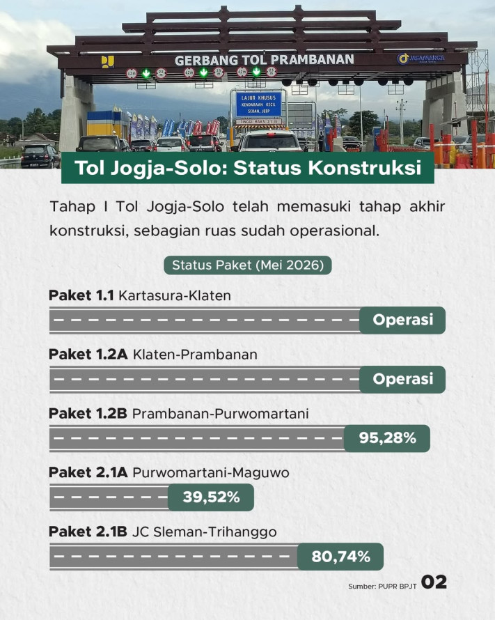 Yogyakarta Bakal Punya 2 Tol Baru: Solo-Jogja & Jogja Bawen