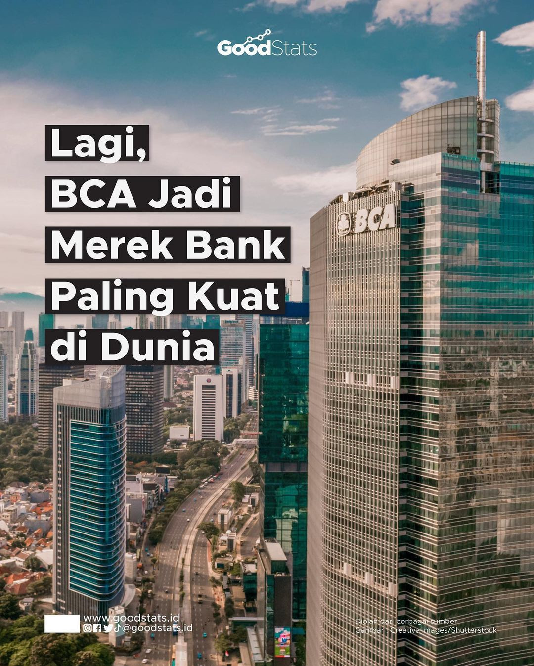 Lagi, BCA Jadi Merek Bank Paling Kuat Di Dunia - GoodStats