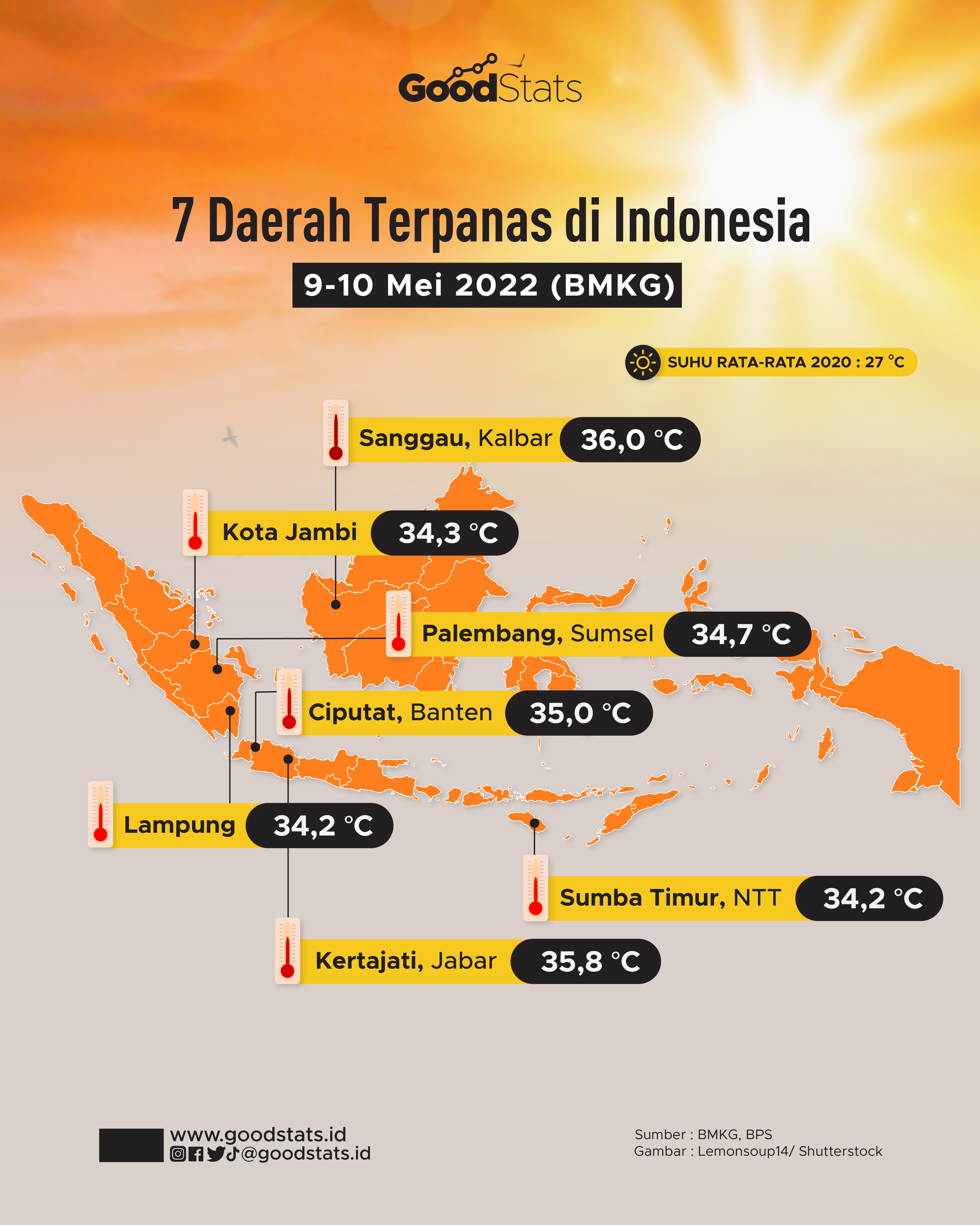 Cuaca Paling Dingin Berapa Derajat - Homecare24