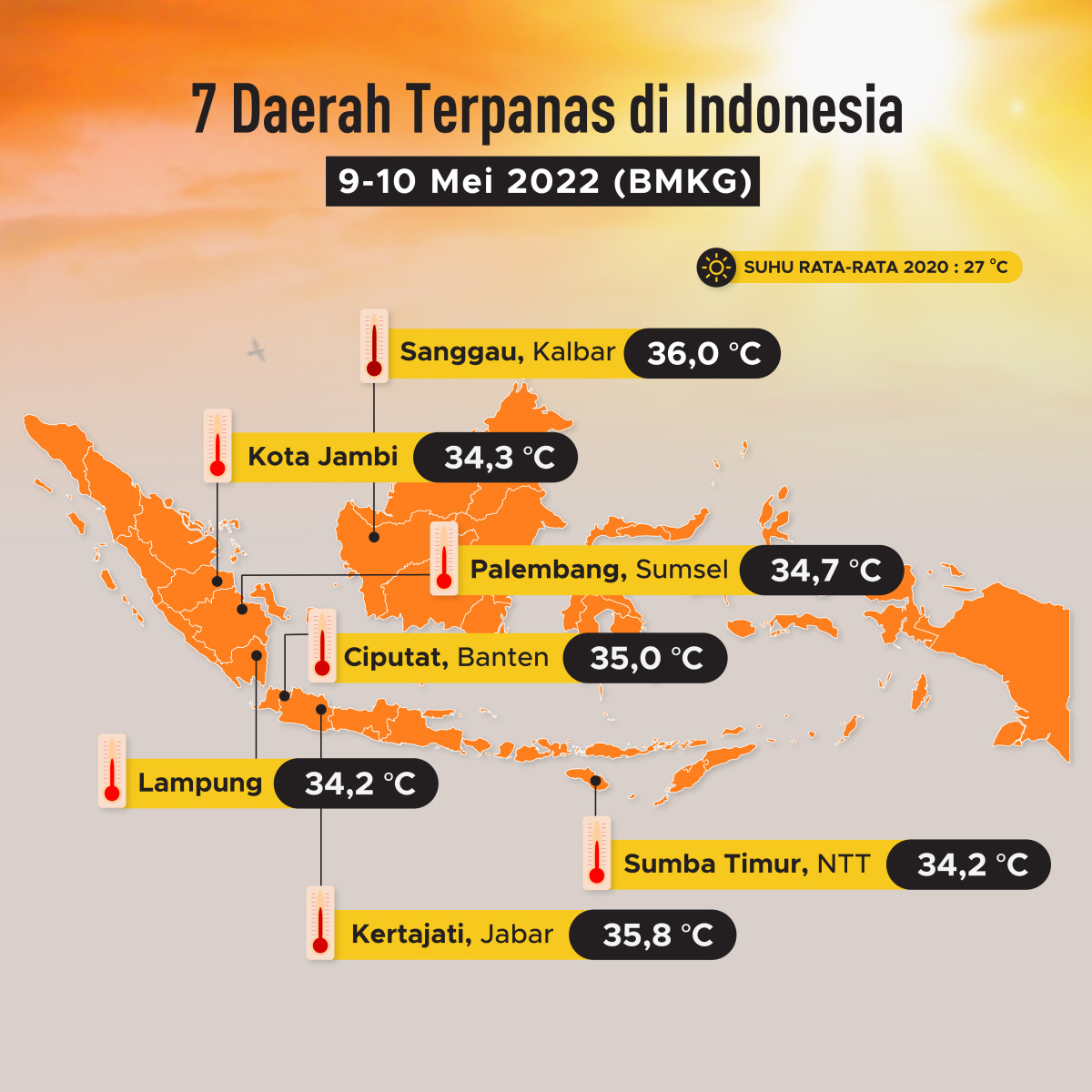 Daerah Dengan Cuaca Paling Panas Di Indonesia FT2kDKpH2Q ?p=infographics Lg