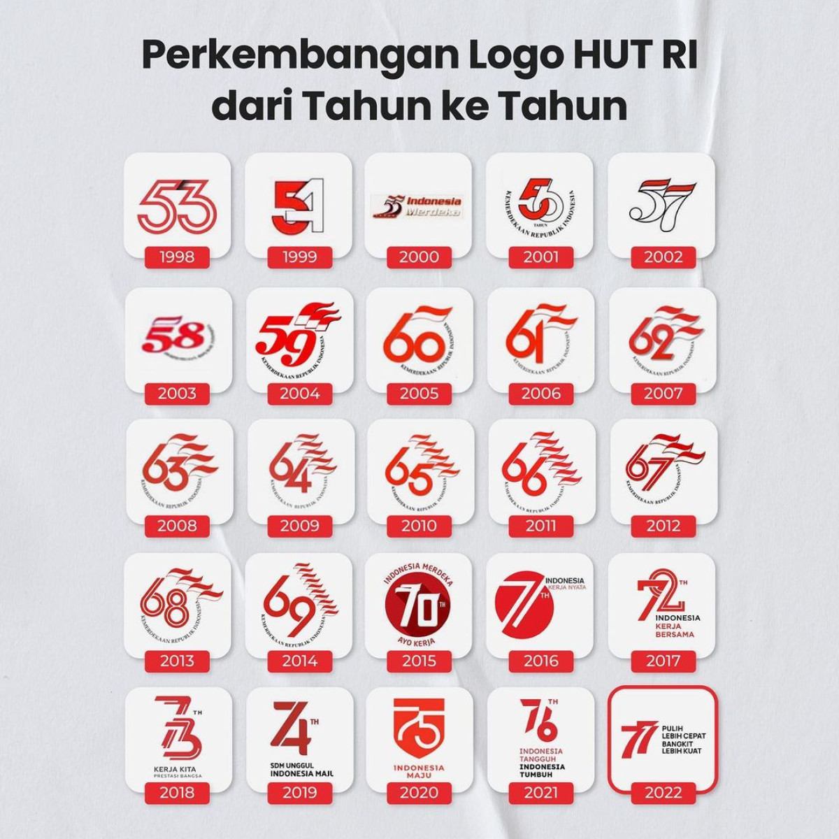 Perkembangan Logo Hut Ri Dari Tahun Ke Tahun Goodstats 2220