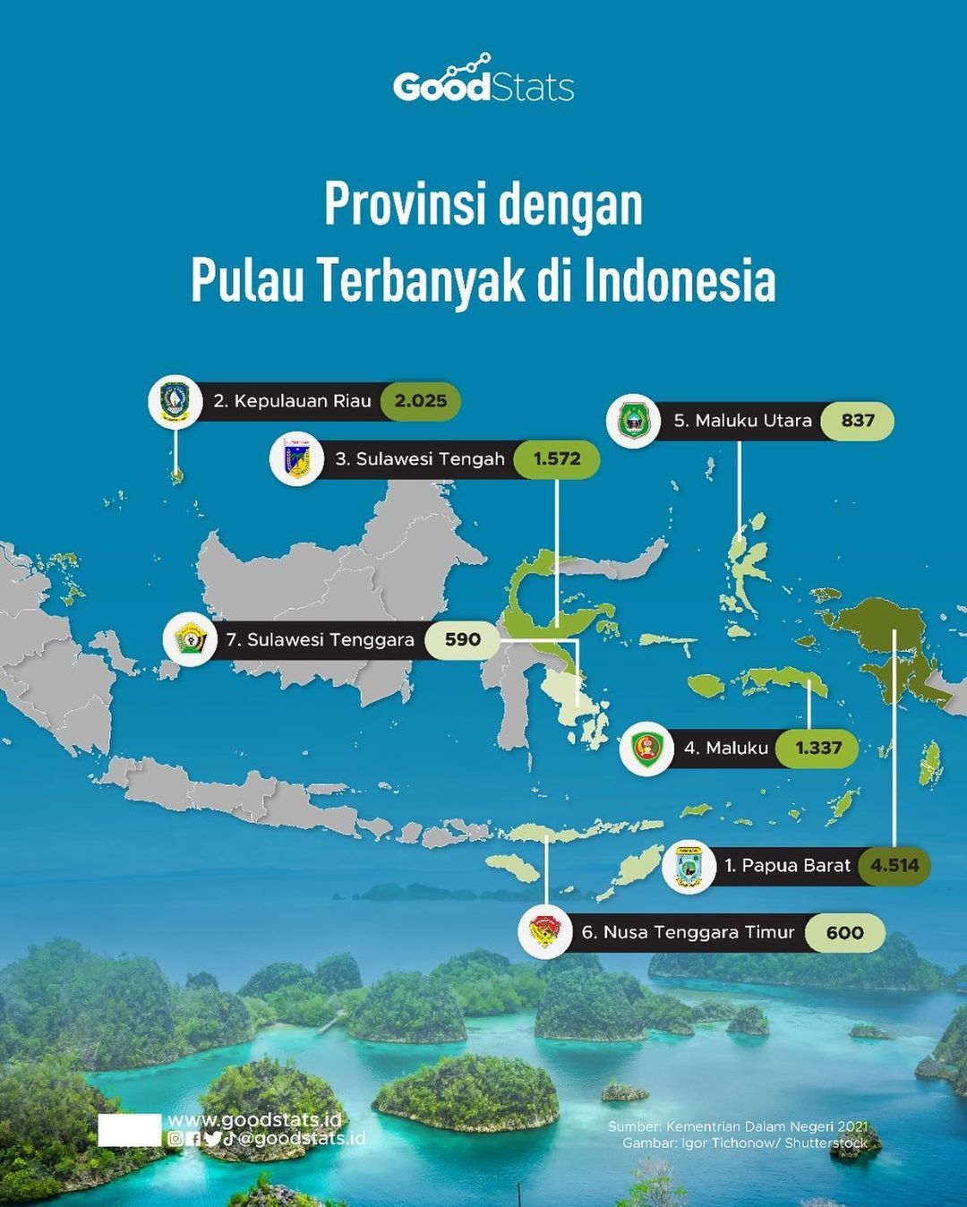 Provinsi Dengan Pulau Terbanyak Di Indonesia - GoodStats