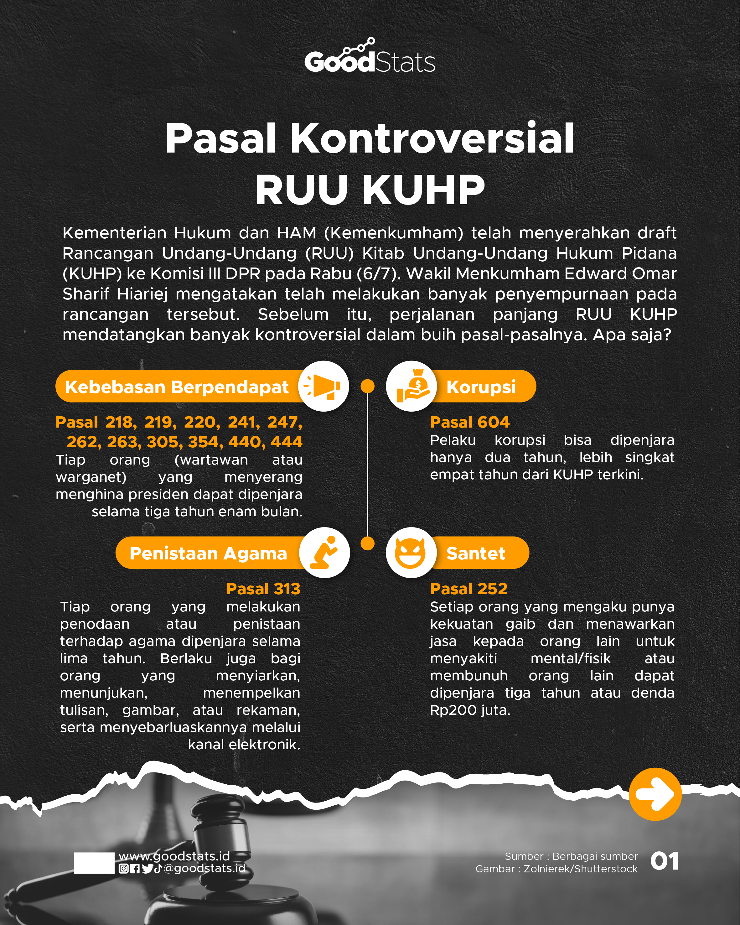 Menilik Pasal-Pasal Kontroversial RUU KUHP - GoodStats