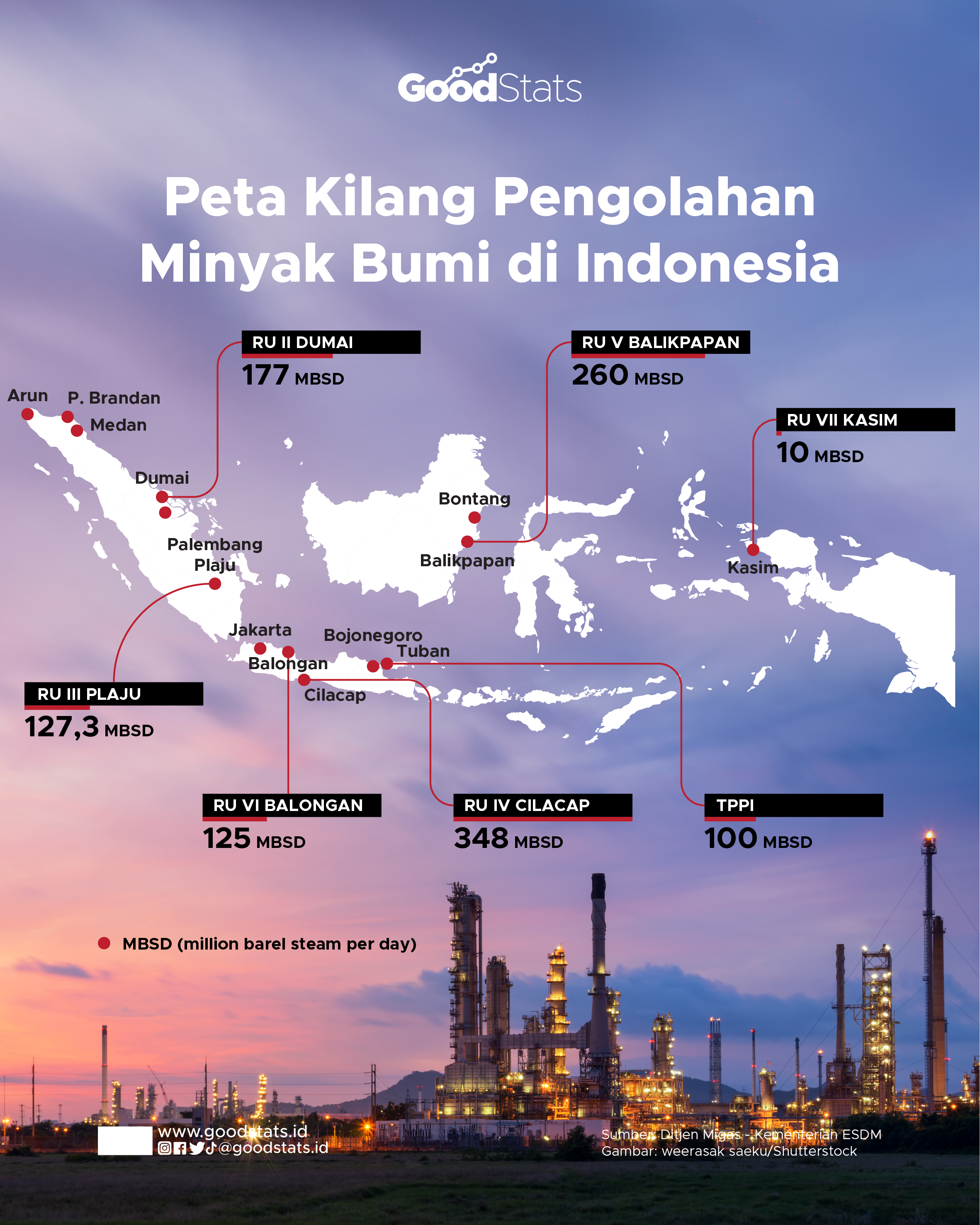 Daerah Penghasil Minyak Bumi Terbesar Di Indonesia Sampai Saat Ini My ...