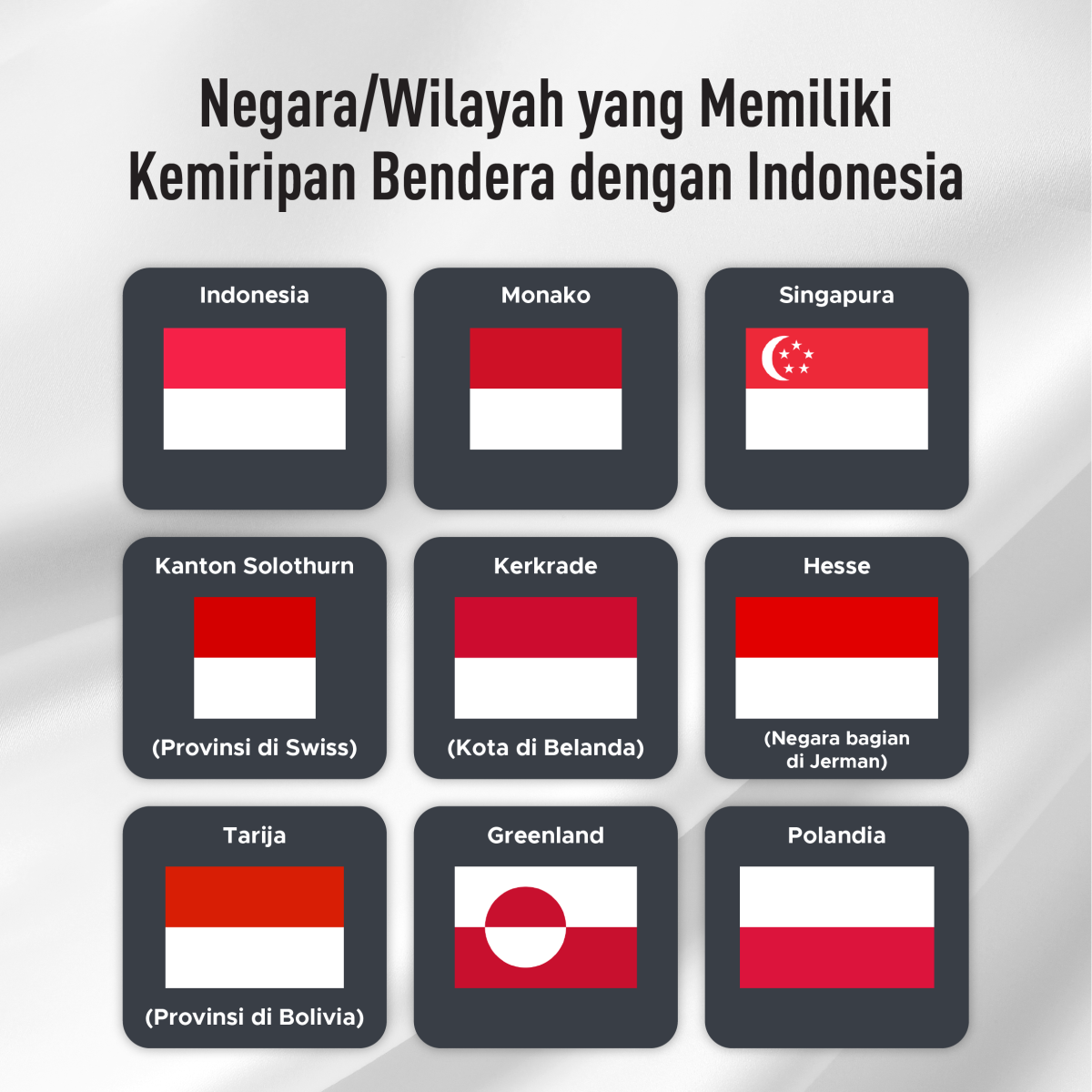 Negara Apa Saja yang Punya Kemiripan dengan Bendera Indonesia? - GoodStats